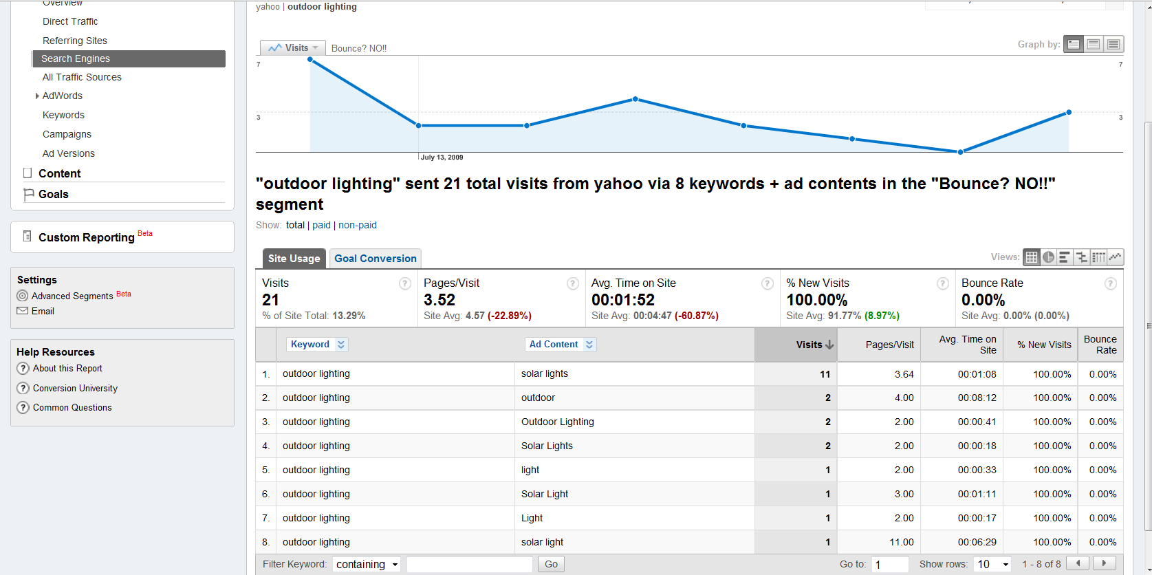 Let Google Analytics Run A Search Query Report For Yahoo PPC 