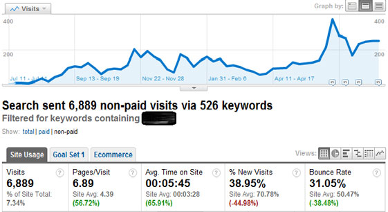 Organic Traffic with Filter - Branded Traffic