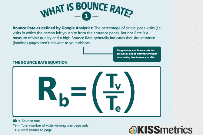 Kiss Metrics Bounce Rate Infographic