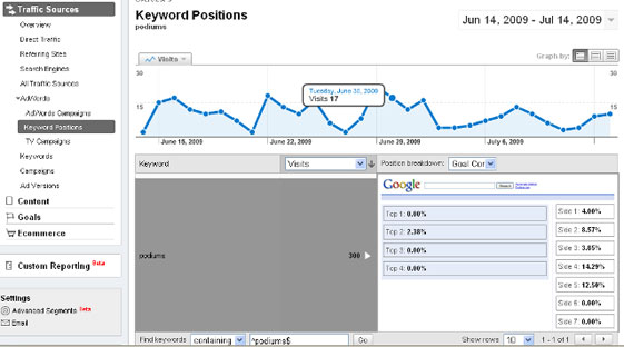 Keyword Positions