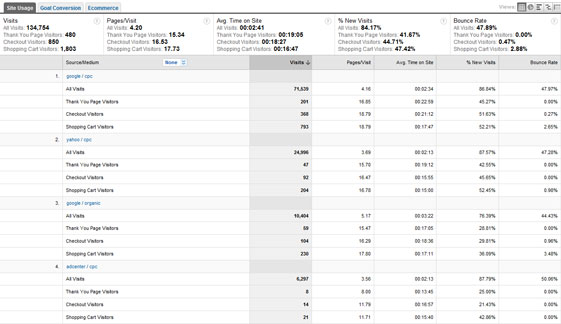 advanced segments of conversion funnel