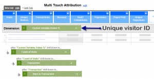 Custom Report for Multi Touch Attribution