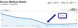 Google Product Search traffic in Google Analytics