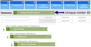 Multi Touch Attribution Custom Report