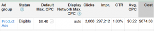 Google Product Ads