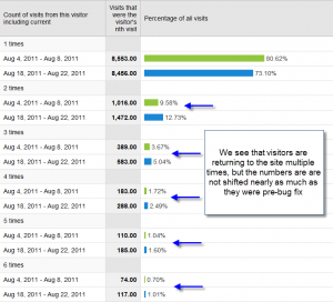 Google Analytics Visitor Loyalty Post Session Bug Fix