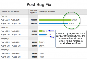 Visitor Recency After Bug Fix