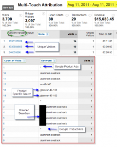 Multiple touch attribution