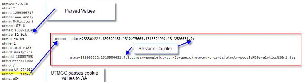 parsed utm gif request