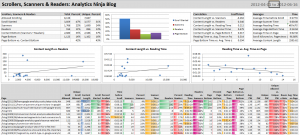 Analytics Ninja Blog Stats