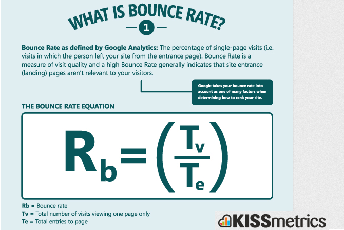 Digital marketing glossary