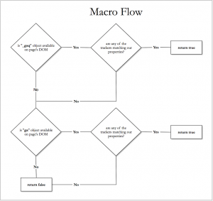 Migration Flow Chart