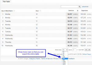 show all rows in google analytics