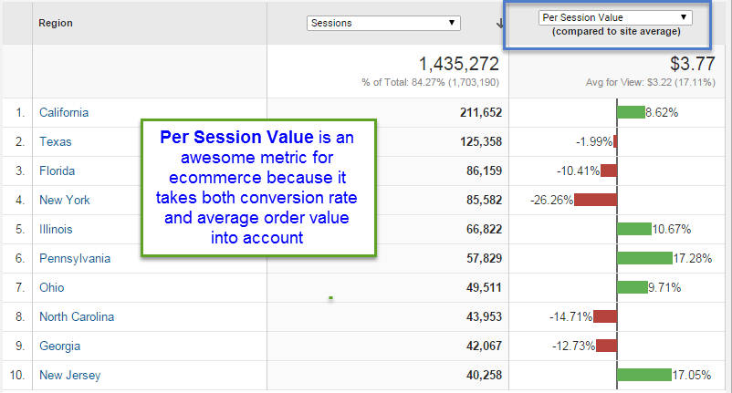 Session value. Group Size per session.