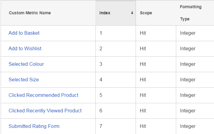 custom metrics on hit level