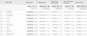 money in google analytics