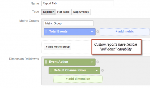 google analytics custom report