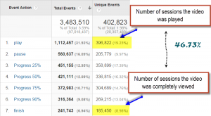 video completion rate