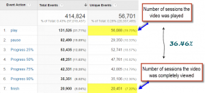 video completion rate