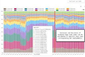 data studio stacked bars