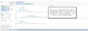 tableau bin distribution