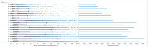 tableau slowing page