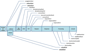 Performance Timing API