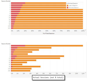 overview percentages