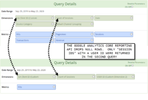 Core Reporting API Query