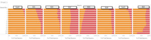 website compare percent total