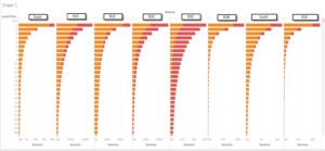 website compare raw numbers