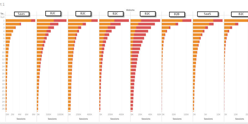 website compare raw numbers