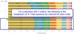 channel breakdown