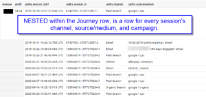 customer journey nested sessions