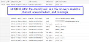 nested rows