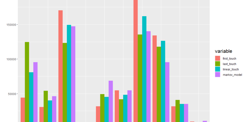 markov chain attribution model