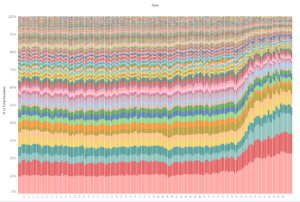 visualization of outcomes