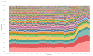 data visualization outcomes