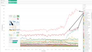 metros discreet line graph