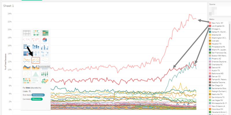 metros discreet line graph