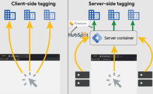 hubspot server gtm