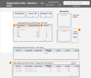pipeline alert monitor dashboard example